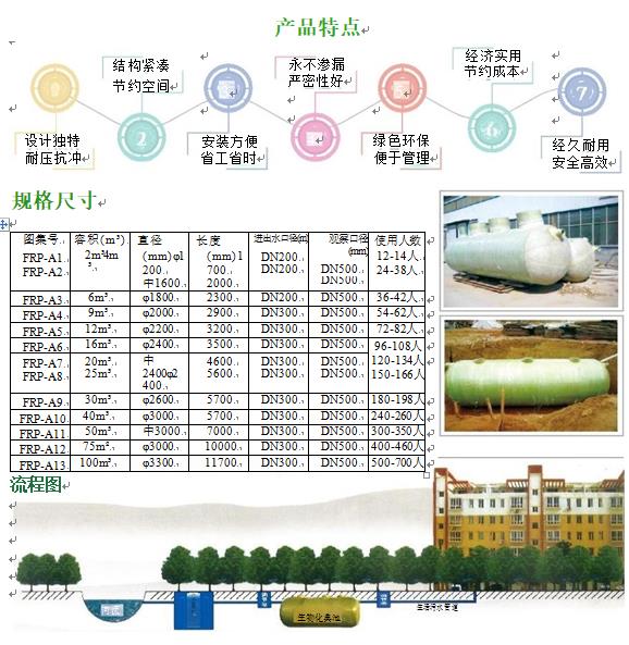 振安玻璃钢化粪池